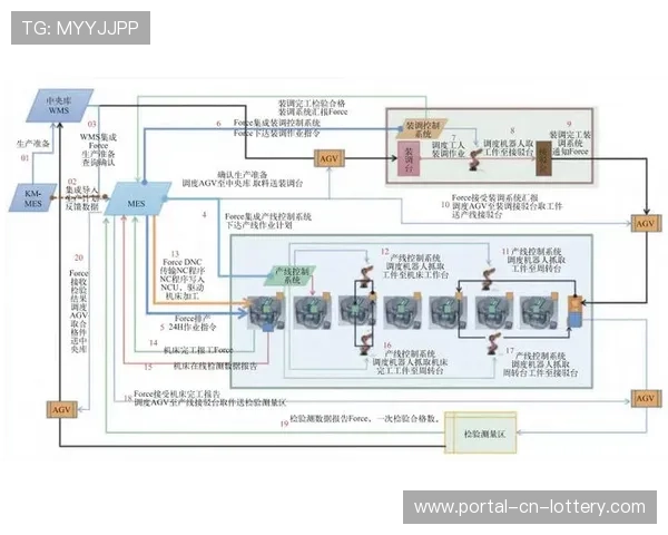 生产团队在智能化推进阶段下 实现了制播设备全生命周期管控闭环